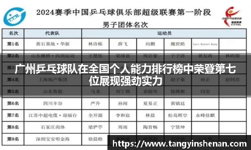 广州乒乓球队在全国个人能力排行榜中荣登第七位展现强劲实力